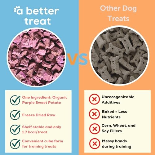 Comparison of a better dog treat vs other dog treats with benefits and drawbacks listed.