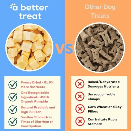 Comparison between freeze-dried dog treats and other dog treats.
