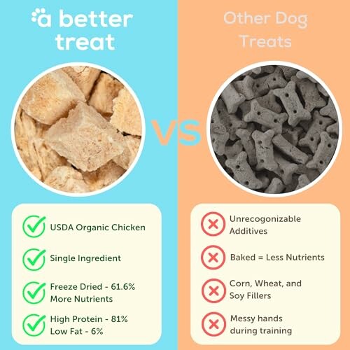 Comparison of A Better Treat with other dog treats highlighting features and benefits.