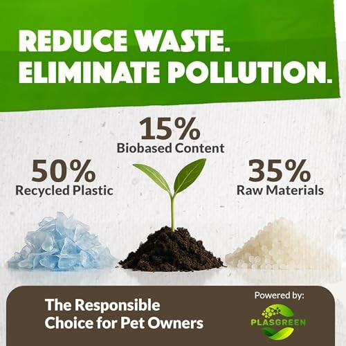Infographic on eco-friendly pet products with biobased content and recycled plastic.