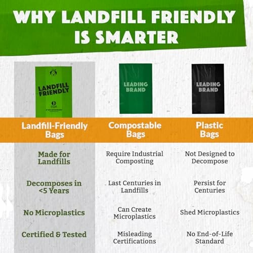 Comparison of landfill-friendly, compostable, and plastic bags.
